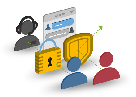 coded for compliance